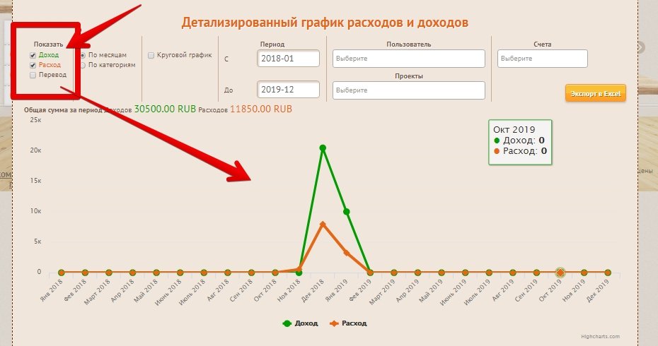 Диаграмма выручка. График расходов и доходов в excel. Доходы excel диаграммы. Диаграмма доходов и расходов в эксель. Как построить график расходов, доходов и прибыли.